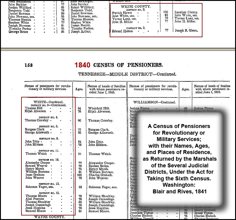 1840 Census - Military Pensioners