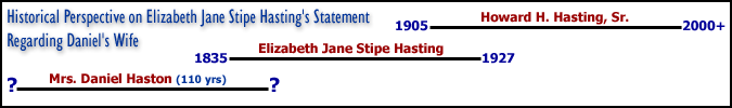 Life Spans from Mrs. Daniel Haston to H.H. Hasting, Sr.