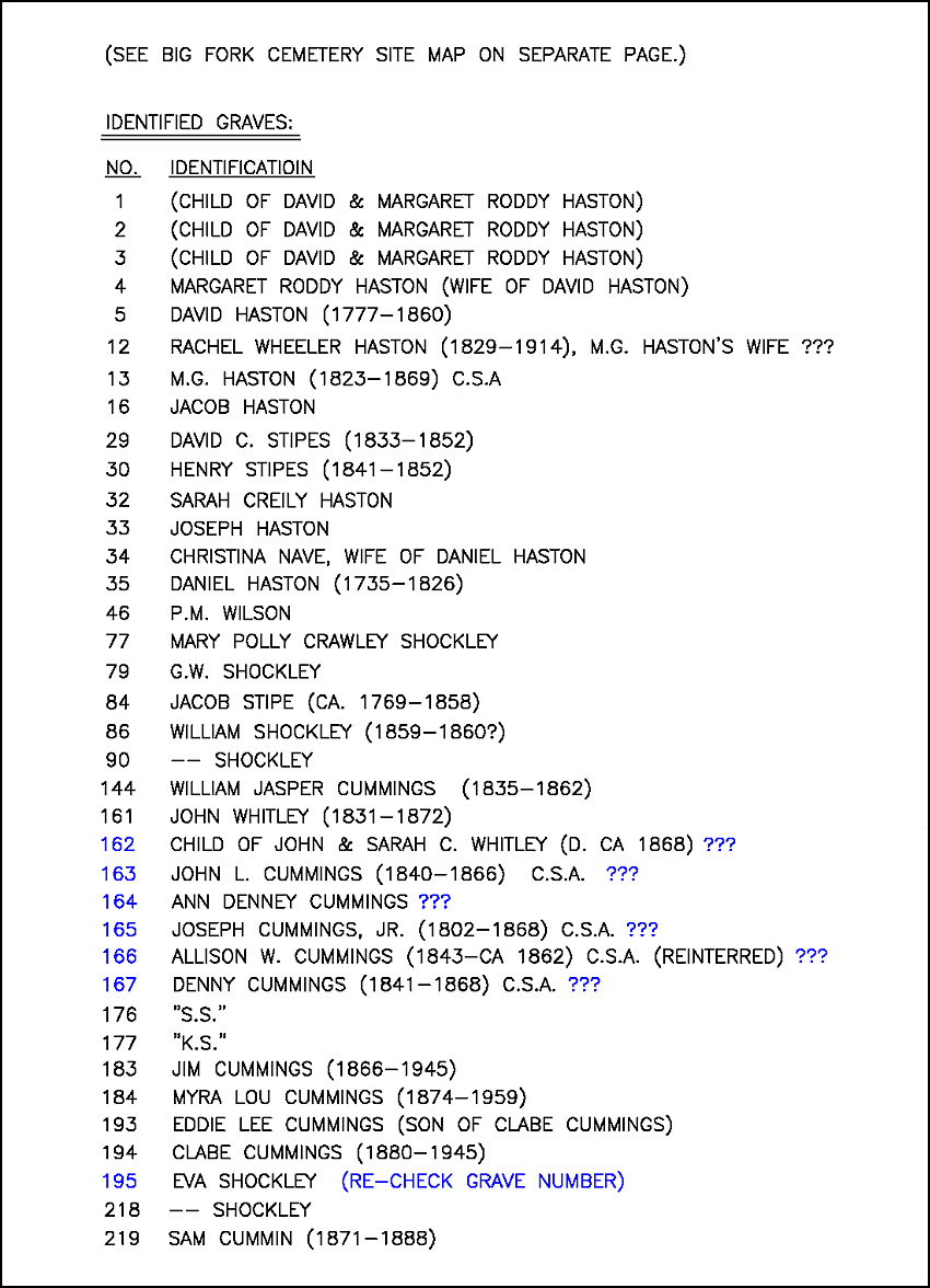 Big Fork Cemetery Graves, Part 1