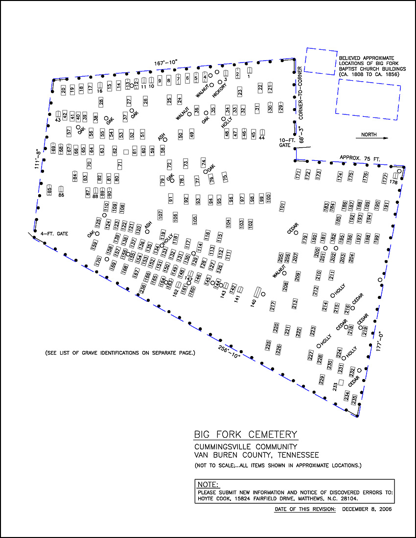 Big Fork Cemetery Plat