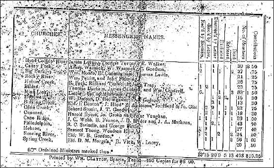 1852 Messengers to Caney Fork Baptist Association Meeting