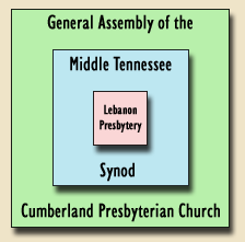 In the Lebanon Presbytery of the Middle TN Synod of the CPC
