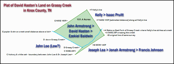 Plat of David Haston's Grassy Creek Knox Co, TN Land